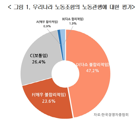 한국경영자총협회 제공